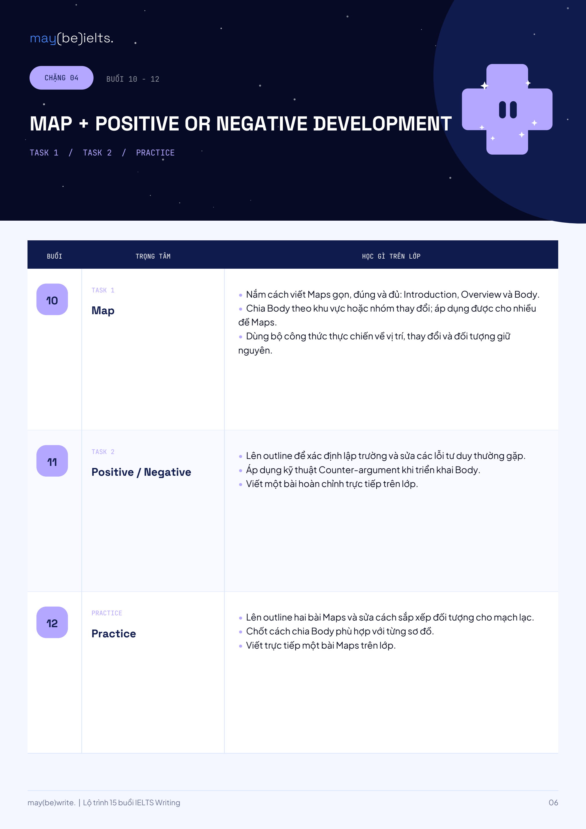 Buổi 10–12: Map, Positive or Negative Development và Practice.